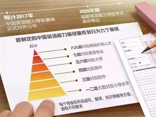 《中国英语能力等级量表》发布