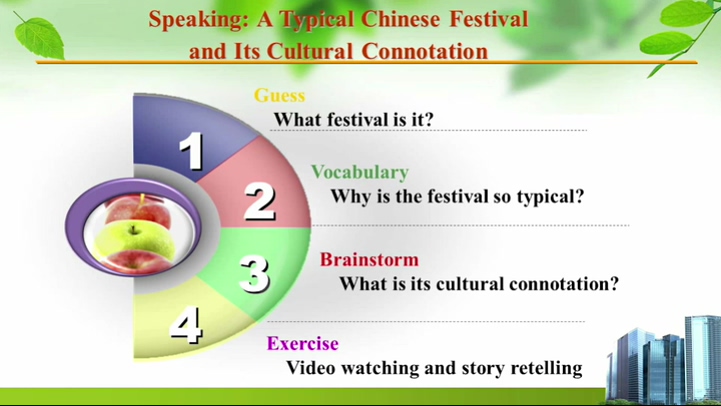 A Typical Chinese Festival and Its Cultural Conotation