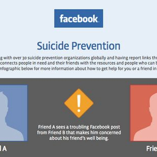 Facebook Gives Its Users Suicide Prevention Tools