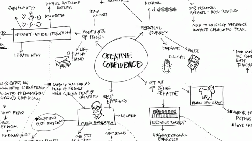 David Kelley-How to build your creative confidence
